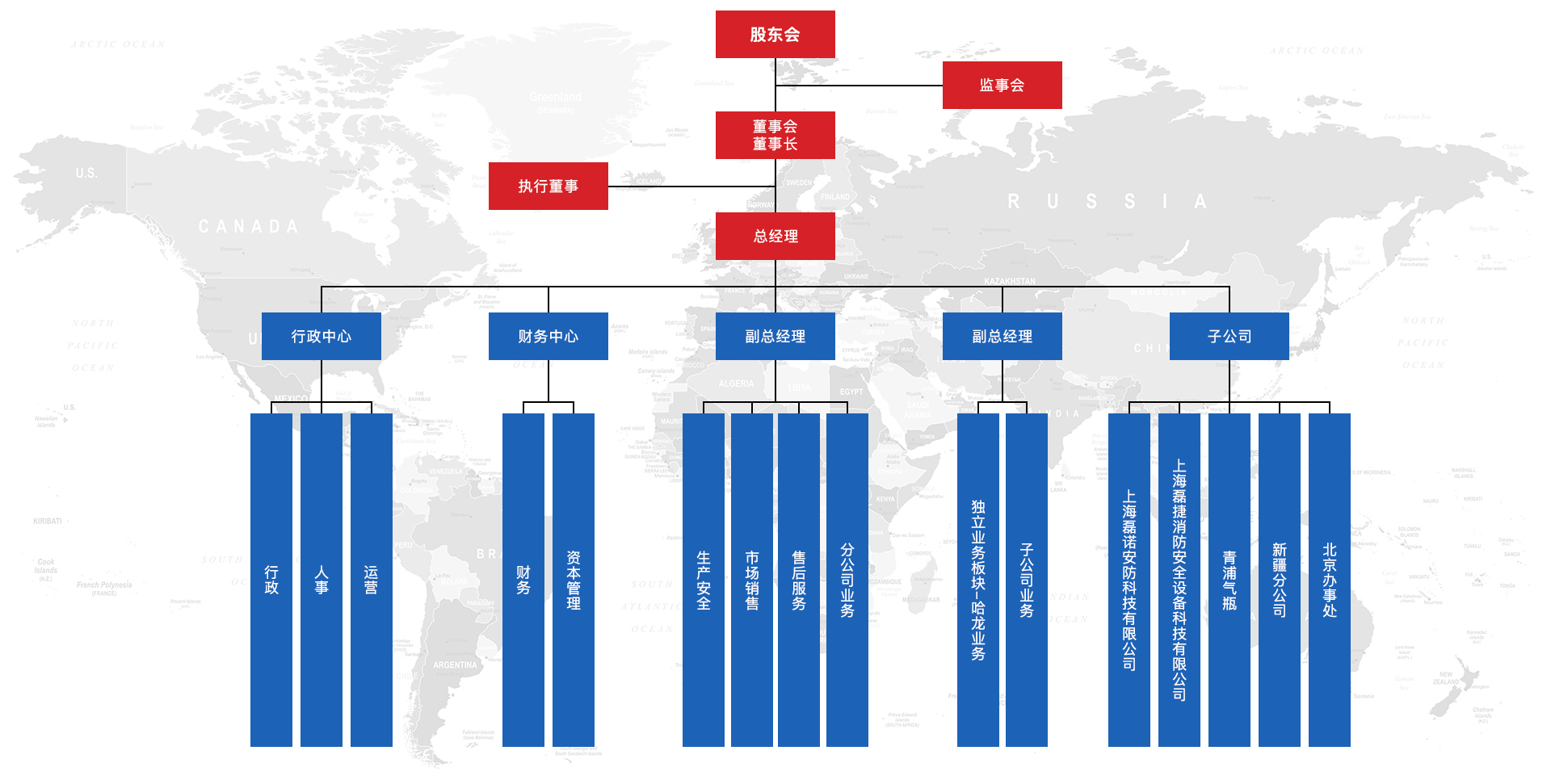 公司架构(图1)