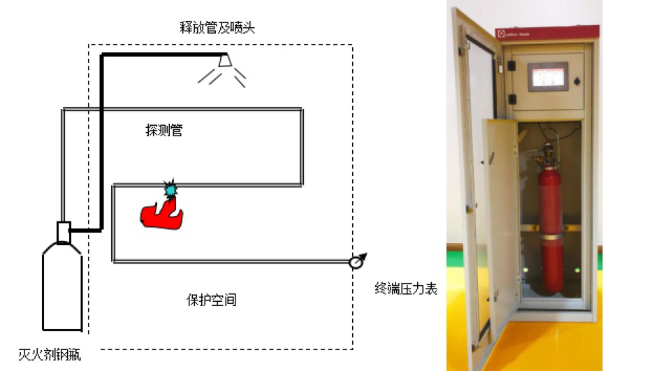 智能联控灭火系统(图3)