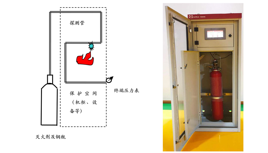 智能联控灭火系统(图1)